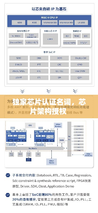 独家芯片认证名词，芯片架构授权 