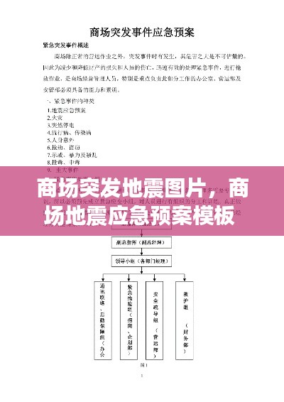 商场突发地震图片，商场地震应急预案模板 