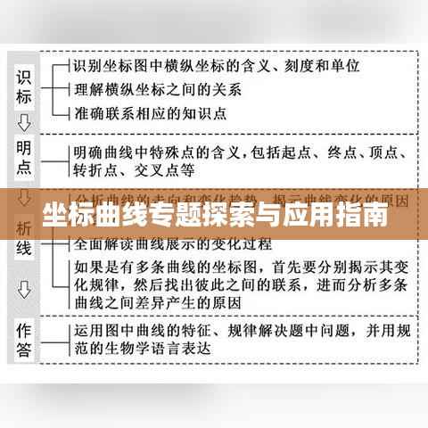 坐标曲线专题探索与应用指南
