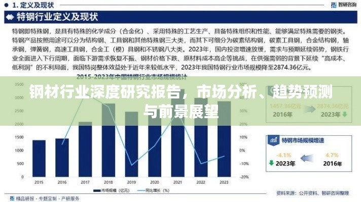 钢材行业深度研究报告，市场分析、趋势预测与前景展望
