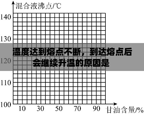 温度达到熔点不断，到达熔点后会继续升温的原因是 