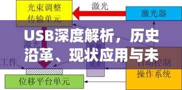 USB深度解析,历史沿革、现状应用与未来展望
