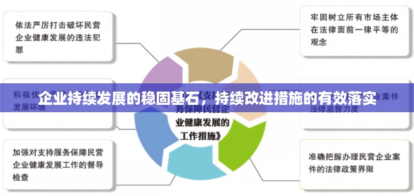 企业持续发展的稳固基石，持续改进措施的有效落实