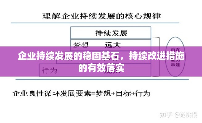 企业持续发展的稳固基石,持续改进措施的有效落实