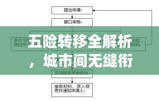 五险转移全解析,城市间无缝衔接,流程、影响及注意事项一网打尽
