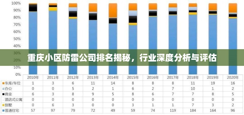 重庆小区防雷公司排名揭秘，行业深度分析与评估