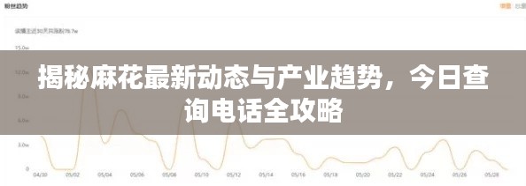 揭秘麻花最新动态与产业趋势，今日查询电话全攻略