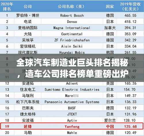 全球汽车制造业巨头排名揭秘，造车公司排名榜单重磅出炉！