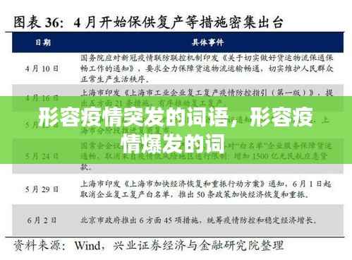 形容疫情突发的词语,形容疫情爆发的词