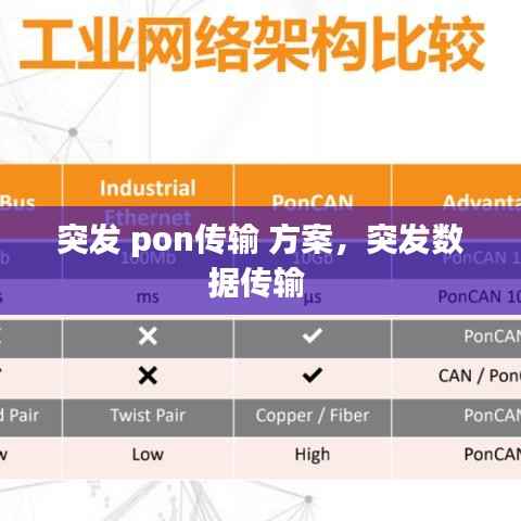 突发 pon传输 方案，突发数据传输 