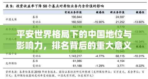 平安世界格局下的中国地位与影响力，排名背后的重大意义解析