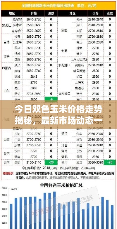 今日双色玉米价格走势揭秘，最新市场动态一网打尽