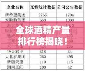 全球酒精产量排行榜揭晓！