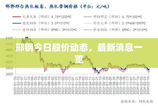 邢钢今日股价动态,最新消息一览