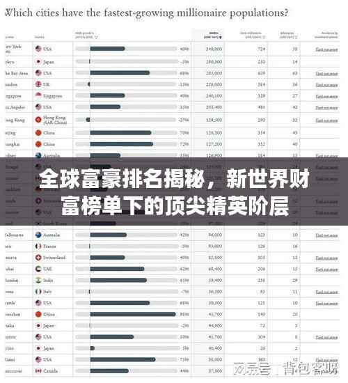 全球富豪排名揭秘，新世界财富榜单下的顶尖精英阶层