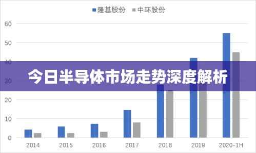 今日半导体市场走势深度解析