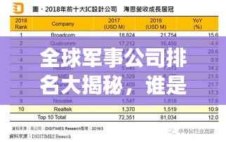 全球军事公司排名大揭秘,谁是最强巨头?