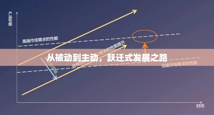 从被动到主动，跃迁式发展之路