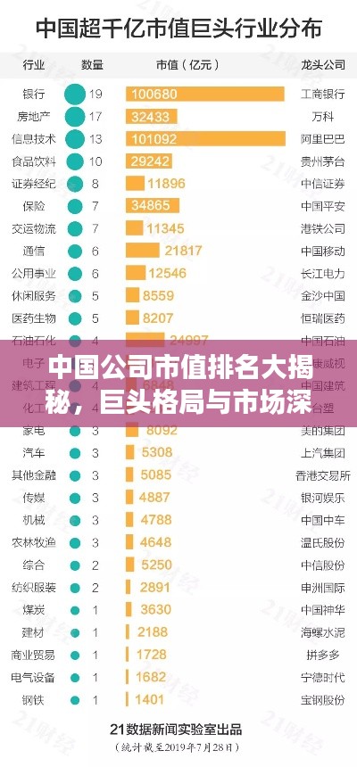 中国公司市值排名大揭秘，巨头格局与市场深度洞察