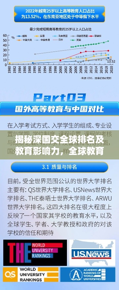 揭秘深国交全球排名及教育影响力,全球教育领域的璀璨明珠