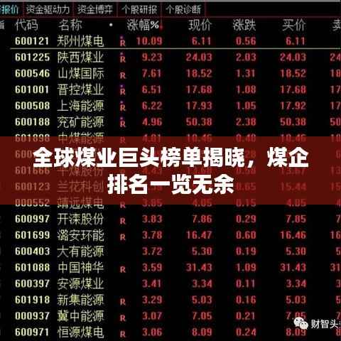 全球煤业巨头榜单揭晓，煤企排名一览无余