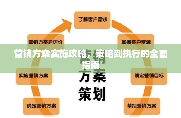 营销方案实施攻略，策略到执行的全面指南
