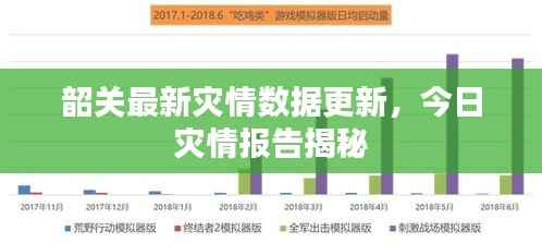 韶关最新灾情数据更新，今日灾情报告揭秘