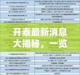开泰最新消息大揭秘，一览查询表，不容错过！