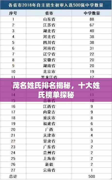 茂名姓氏排名揭秘，十大姓氏榜单探秘