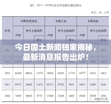 今日国土新闻独家揭秘，最新消息报告出炉！