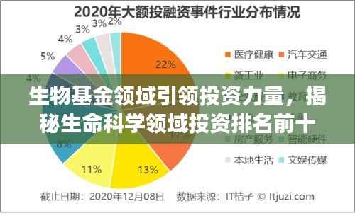 生物基金领域引领投资力量,揭秘生命科学领域投资排名前十强!