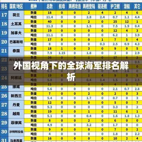 外国视角下的全球海军排名解析