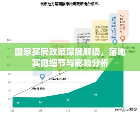 国家买房政策深度解读，落地实施细节与影响分析