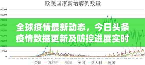 全球疫情最新动态，今日头条疫情数据更新及防控进展实时追踪
