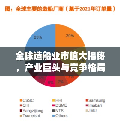 全球造船业市值大揭秘，产业巨头与竞争格局一目了然