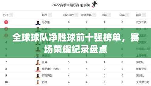 全球球队净胜球前十强榜单，赛场荣耀纪录盘点