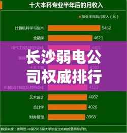长沙弱电公司权威排行榜揭晓！