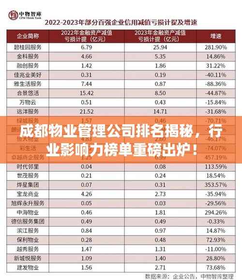 成都物业管理公司排名揭秘，行业影响力榜单重磅出炉！