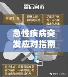急性疾病突发应对指南，关键措施助你防患于未然