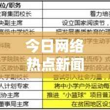今日网络热点新闻头条消息综述
