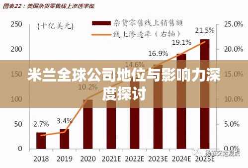 米兰全球公司地位与影响力深度探讨