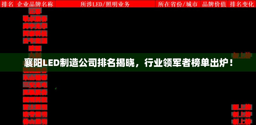 襄阳LED制造公司排名揭晓，行业领军者榜单出炉！