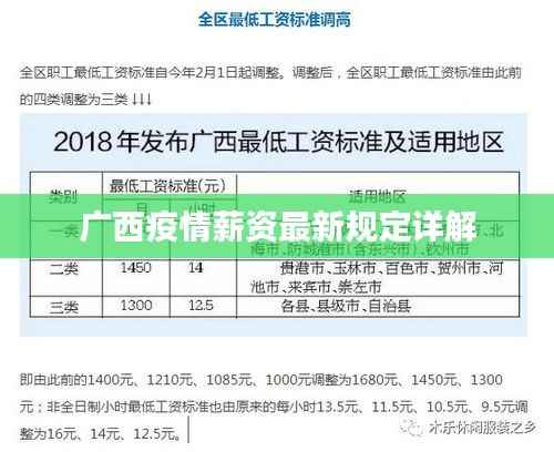 广西疫情薪资最新规定详解