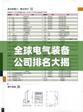 全球电气装备公司排名大揭秘！
