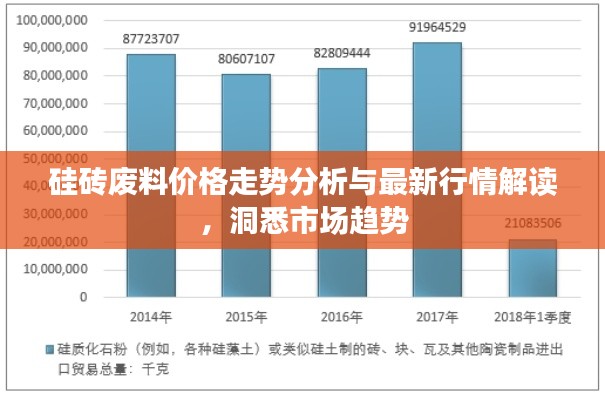 硅砖废料价格走势分析与最新行情解读，洞悉市场趋势
