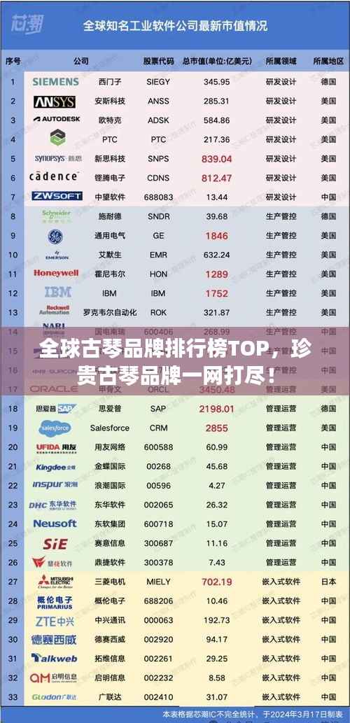 全球古琴品牌排行榜TOP，珍贵古琴品牌一网打尽！