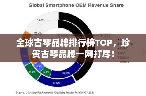 全球古琴品牌排行榜TOP,珍贵古琴品牌一网打尽!
