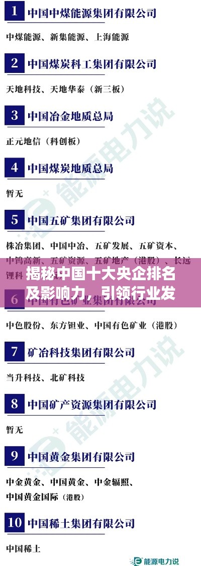 揭秘中国十大央企排名及影响力，引领行业发展，塑造国家力量！
