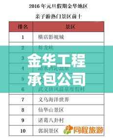 金华工程承包公司权威排名榜单揭晓！
