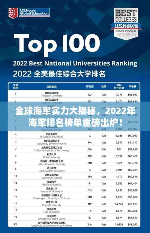 全球海军实力大揭秘,2022年海军排名榜单重磅出炉!